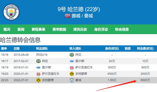 本泽马传射建功，哈兰德新星横空出世，场边球探频频记笔记